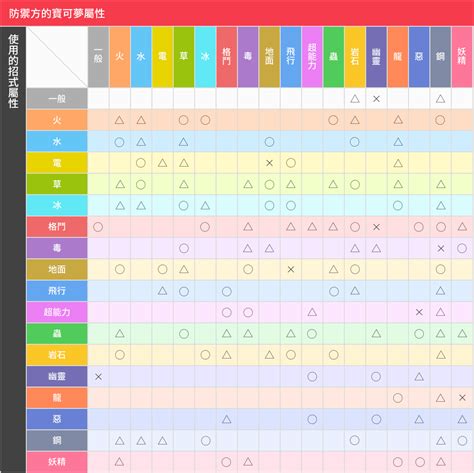 什麼剋火|屬性相剋表